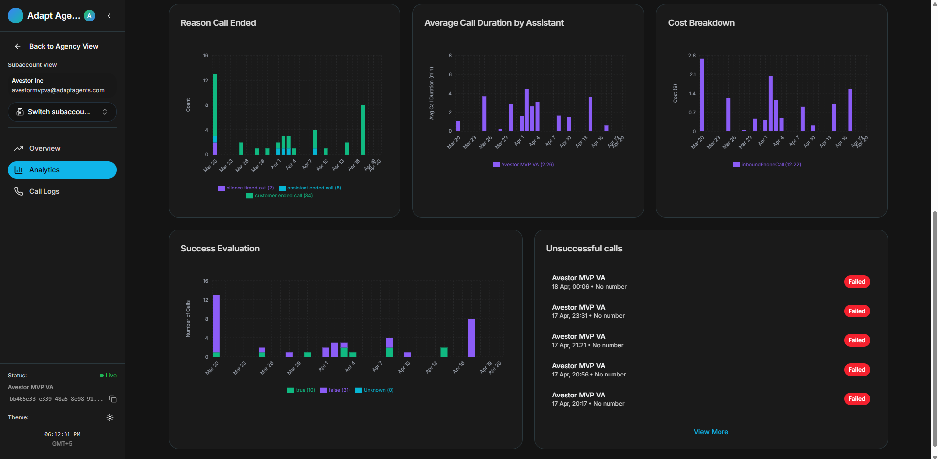 Real-time analytics — live dashboard updating with call data from Vapi and CRM events from GoHighLevel