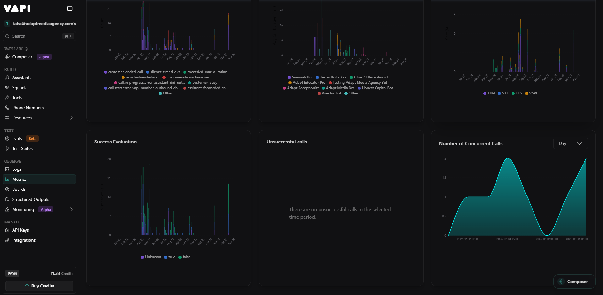 Call routing workflow — inbound to AI qualification to CRM update to task creation, no human required