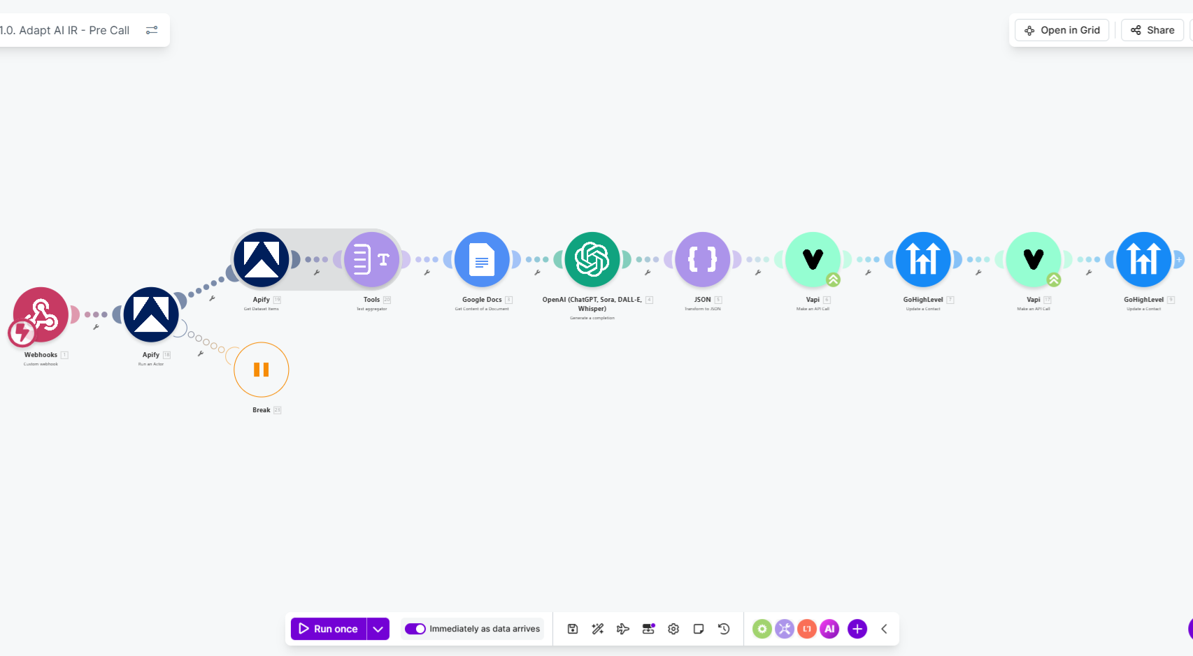 GHL pipeline configuration — multi-stage lead lifecycle with automated stage progression and trigger-based actions