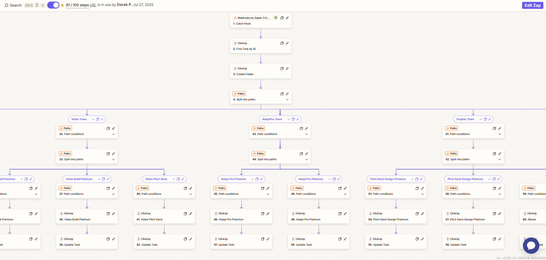 Attribution dashboard — channel performance, cost per acquisition, and revenue by source in real time