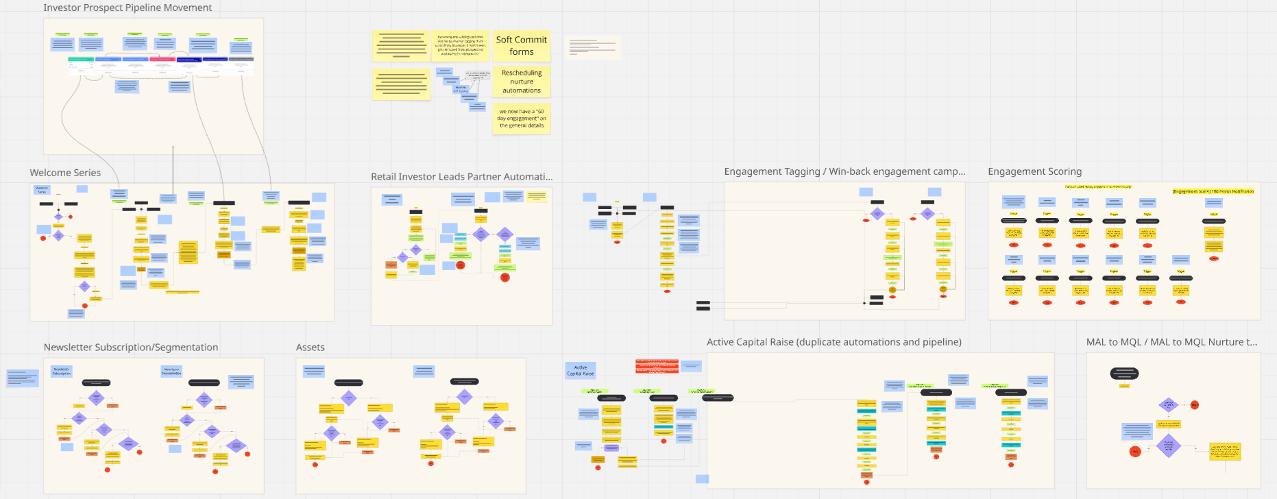 SMS sequence builder — intent-triggered message chains with personalisation tokens and reply detection