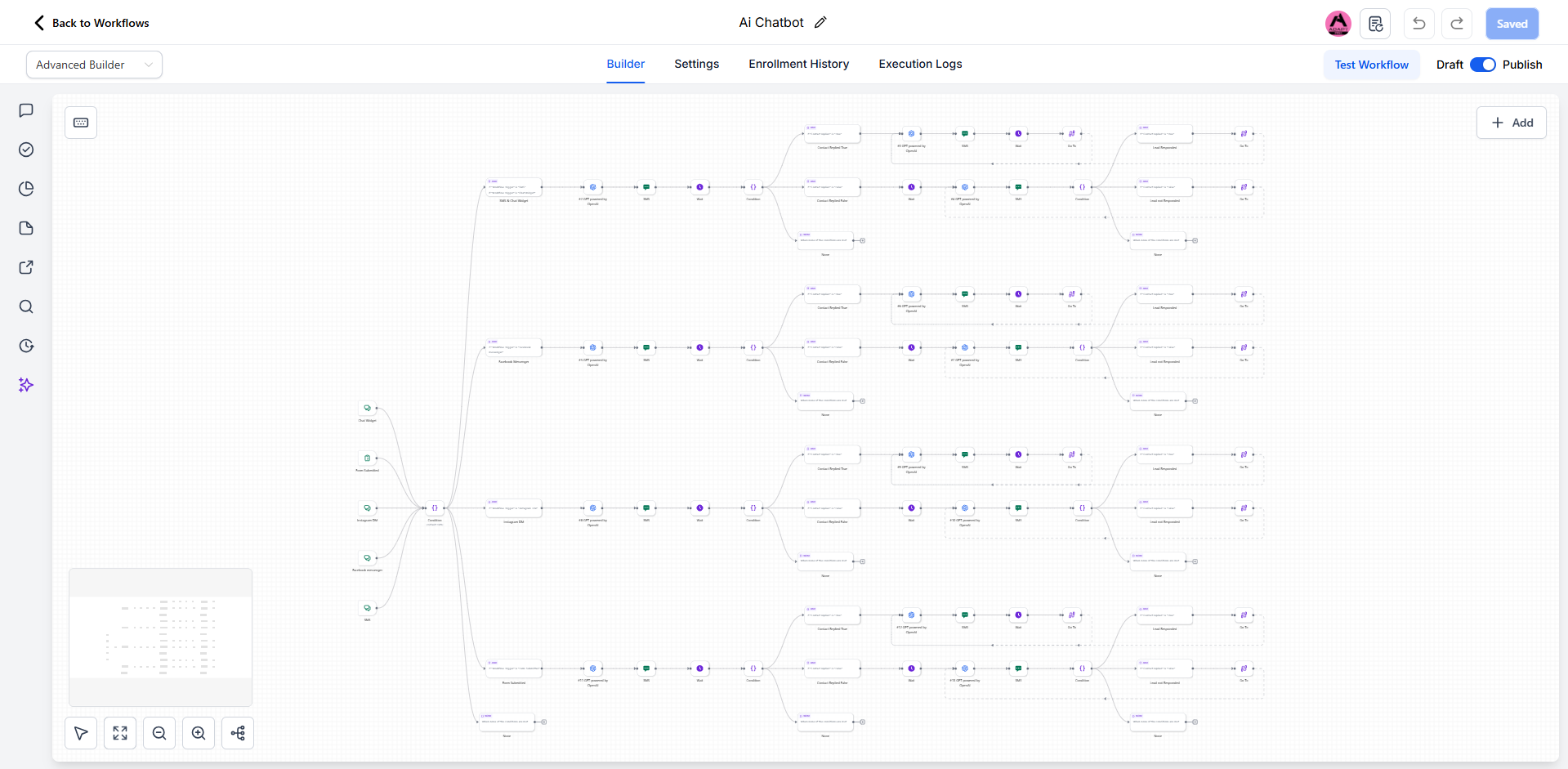 Campaign ROI dashboard — spend vs revenue attribution per channel with cost-per-acquisition metrics